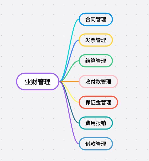 知行華智的工程項目管理系統：業財協同的數字化引擎