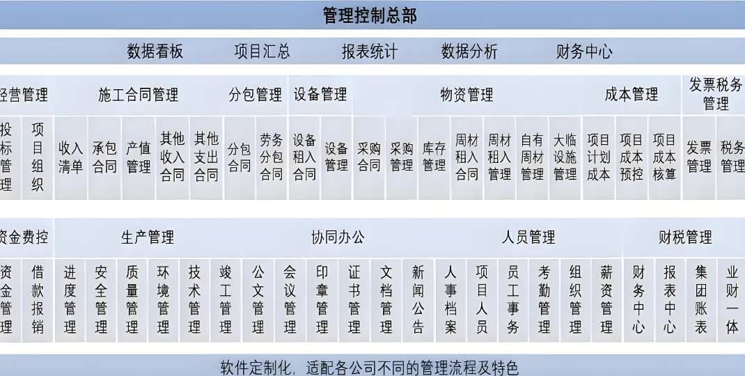 項目管理利器：工程項目管理系統如何重塑建設工程？