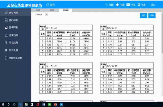多重分級預警，結構趨勢分析