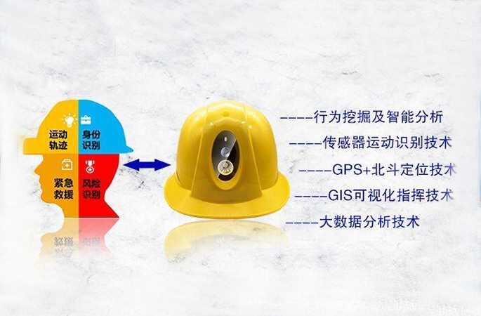 一鍵呼救，人員異常狀態(tài)報(bào)警